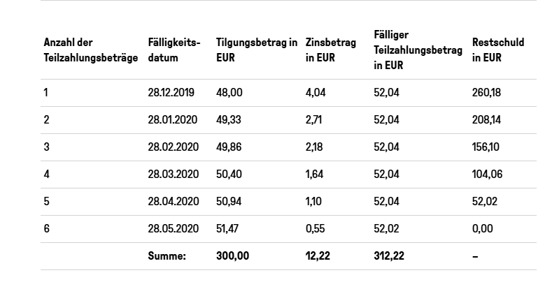 ratenzahlung beispiel weiterführend