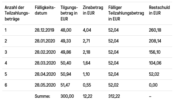 Ratenzahlung Beispiel neu weiterführend