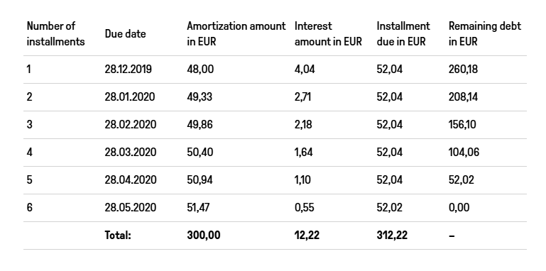 installments example continued