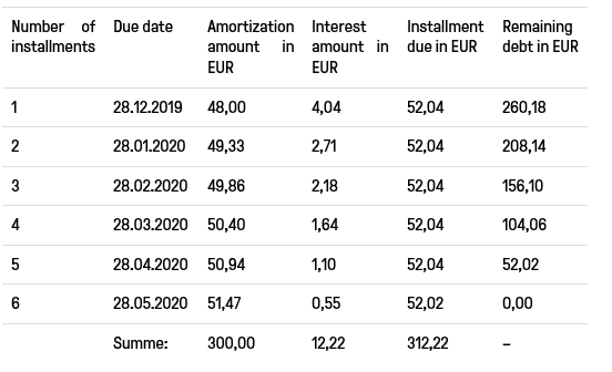 Installments example updated continued