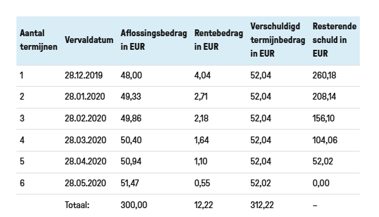 betalingsvoorwaarden tabelle