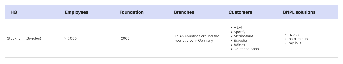 Table of Klarna's company facts