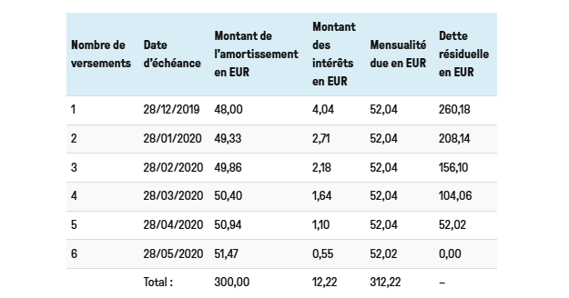Conditions de paiement tabelle