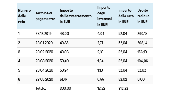 Condizioni di pagamento tabelle