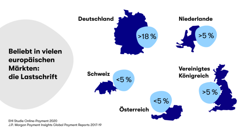 journal_infographic_lastschrift