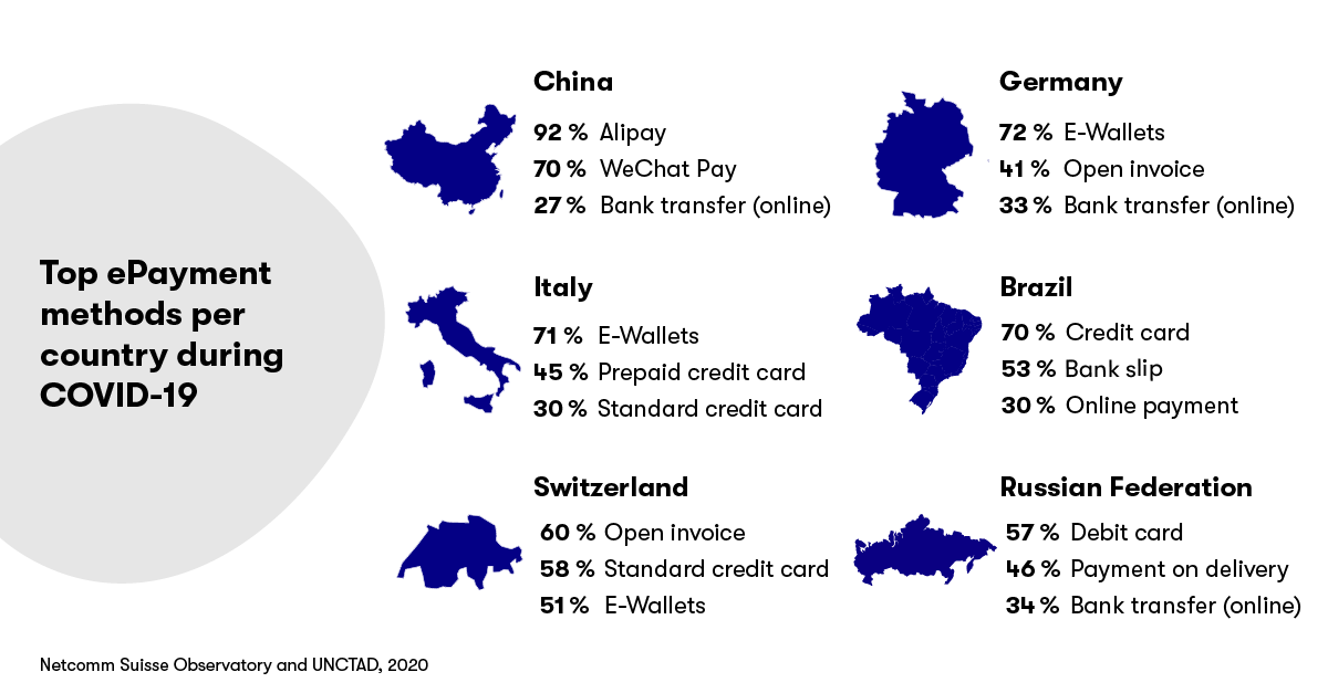 COVID-19 and ePayments infographic