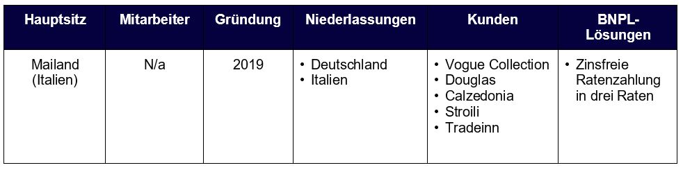 bnpl anbieter Scalapay