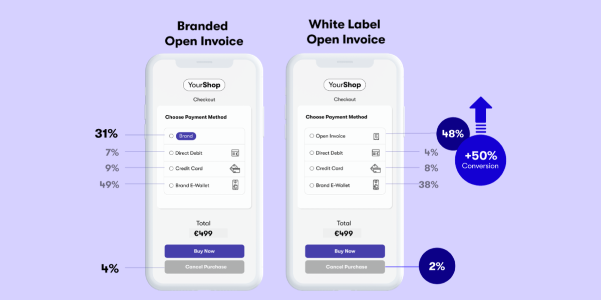 white label vs branded vergleich lead image