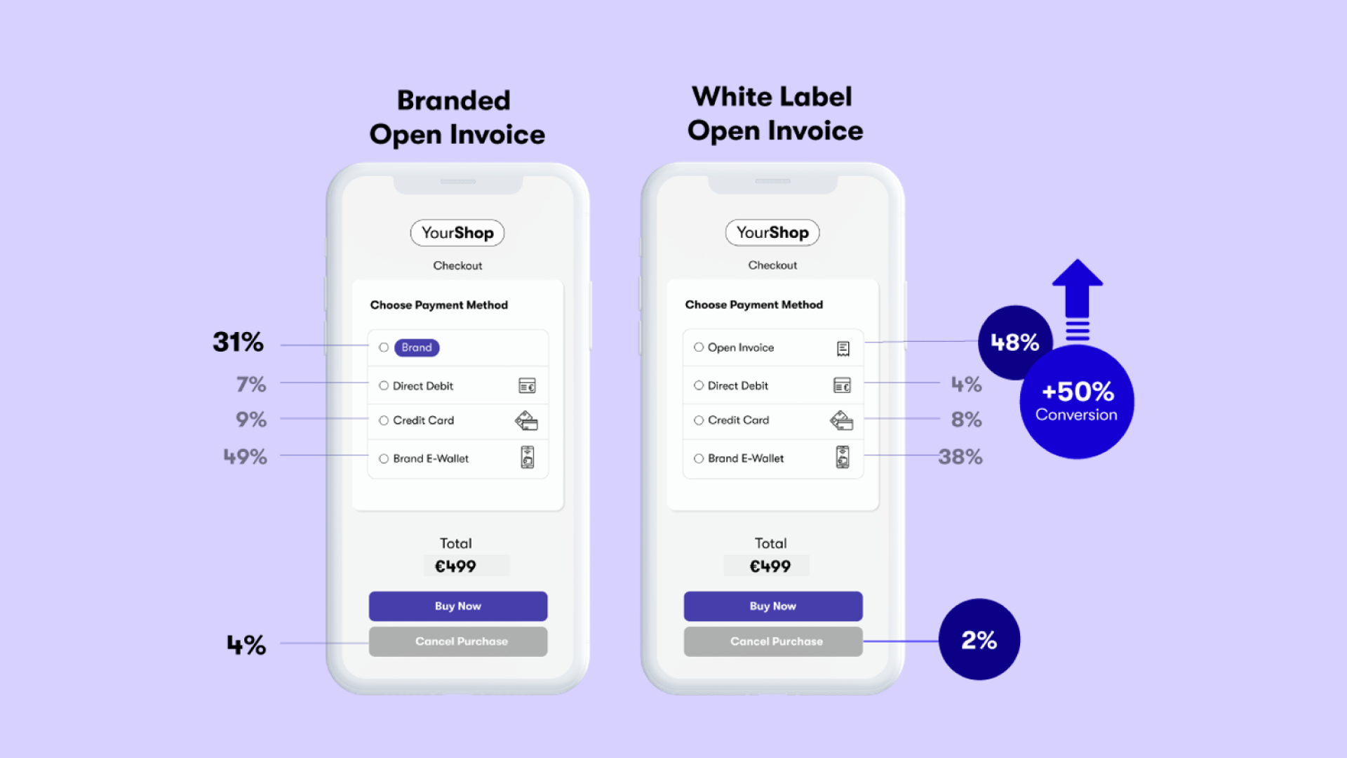 white label vs branded vergleich lead image